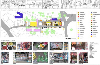 SEDA – Urban Design Studio – Exercise-1 – Study of ‘bazaars’…Physical mapping