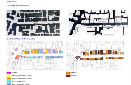 SEDA – Urban Design Studio – Exercise-1…Study of ‘bazaars’…analysis