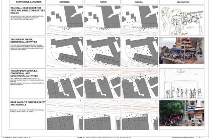SEDA – Urban Design Studio – Exercise-1…Study of ‘bazaars’…analysis