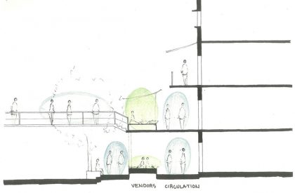 SEDA – Urban Design Studio – Stage-4 – Mid-semester Review…Group-2