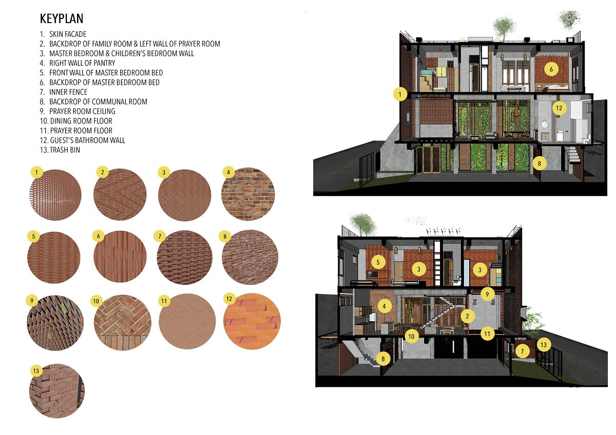 Omah Boto House | Andyrahman Architect