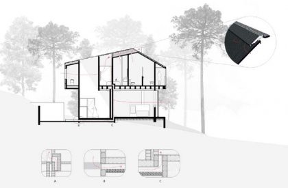 Casa Ocoxal | A-001 Taller de Arquitectura