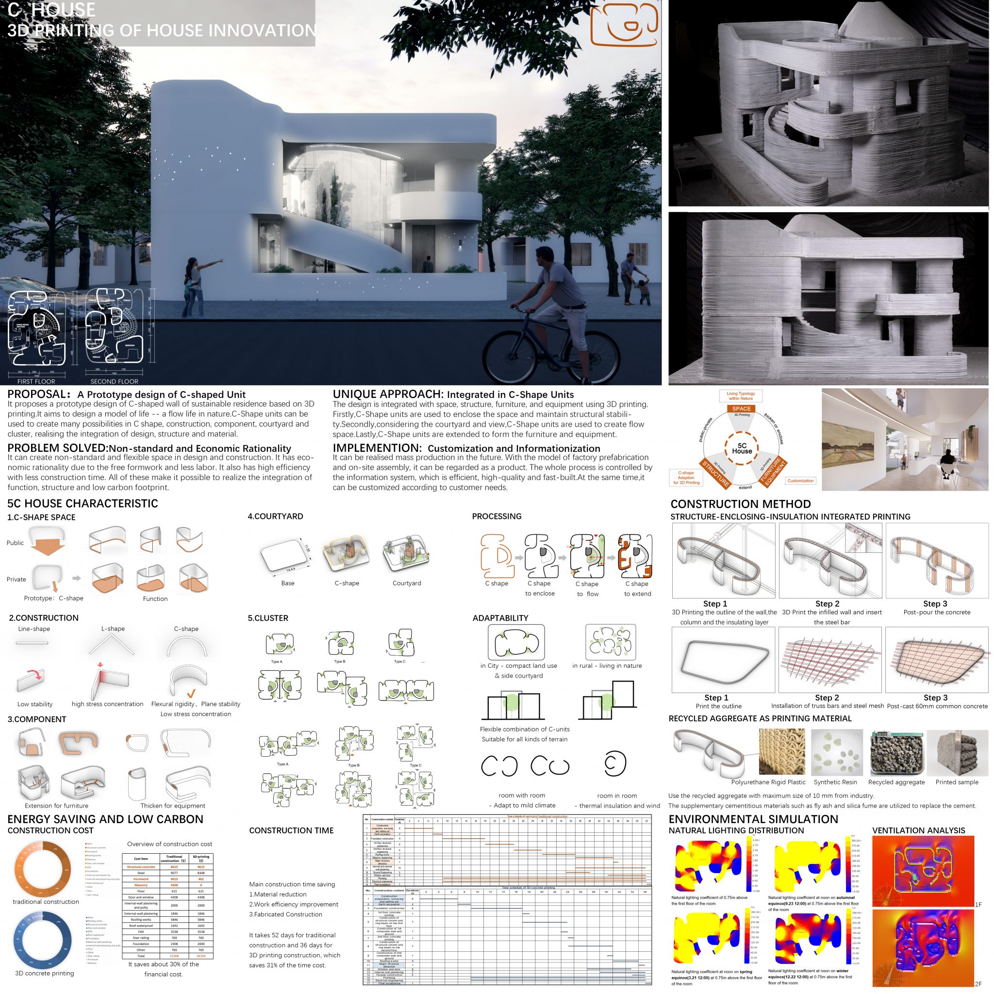 DI | Design and Innovation Competition 2021 | Winners
