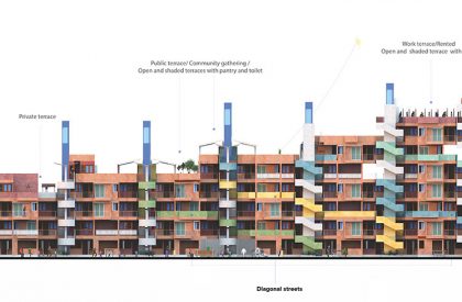 LIVING STREETS : Making Flexible Dwelling Spaces | Urban Housing as Product of Types, Density & Systems