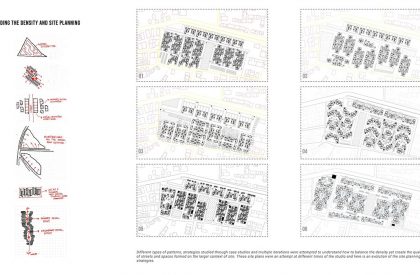 The INterlace - Interweaving Tangible and Intangible | Urban Housing as a Product of Types, Density & Systems