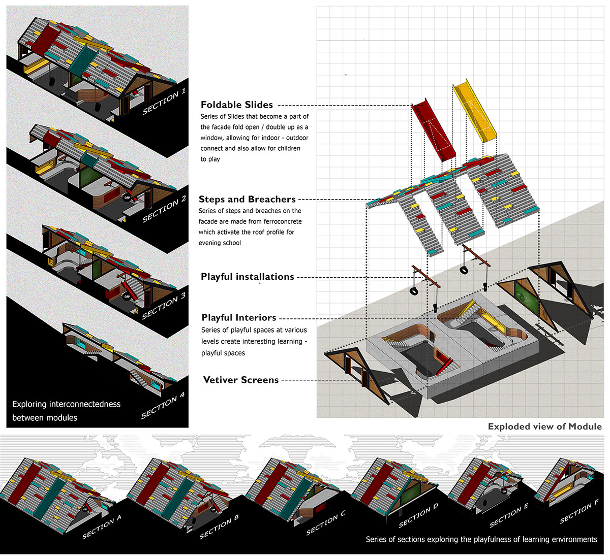 Reconstructing Childhood - Through Learn, Play and Connecting Memories | Bachelors Design Thesis
