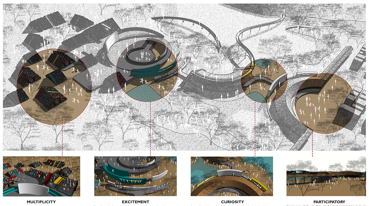Reconstructing Childhood - Through Learn, Play and Connecting Memories | Bachelors Design Thesis