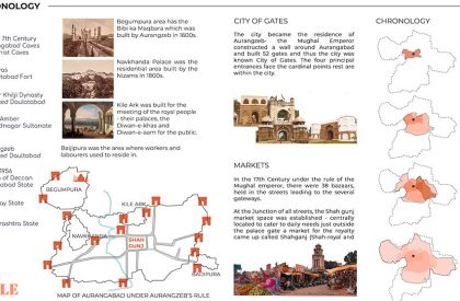 Lost Spaces of our Cities: Redevelopment of Shahgunj as a Socioeconomic and Cultural Hub | Architecture Thesis