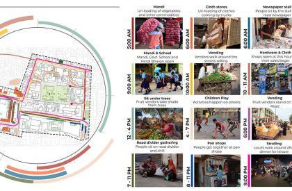 Lost Spaces of our Cities: Redevelopment of Shahgunj as a Socioeconomic and Cultural Hub | Architecture Thesis