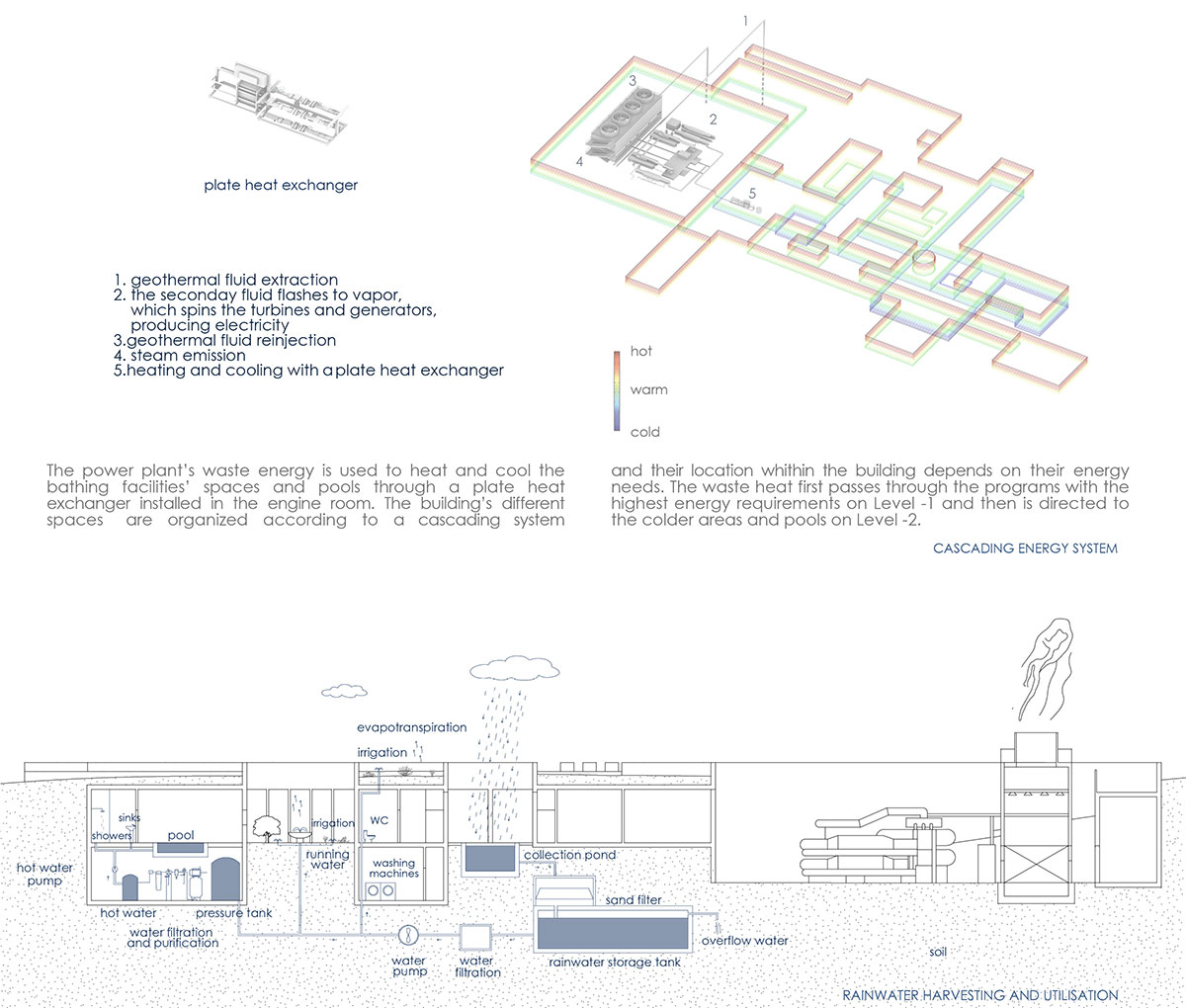 Re-Mining Giali: A new scenario for the manufactured landscape_Baths ...