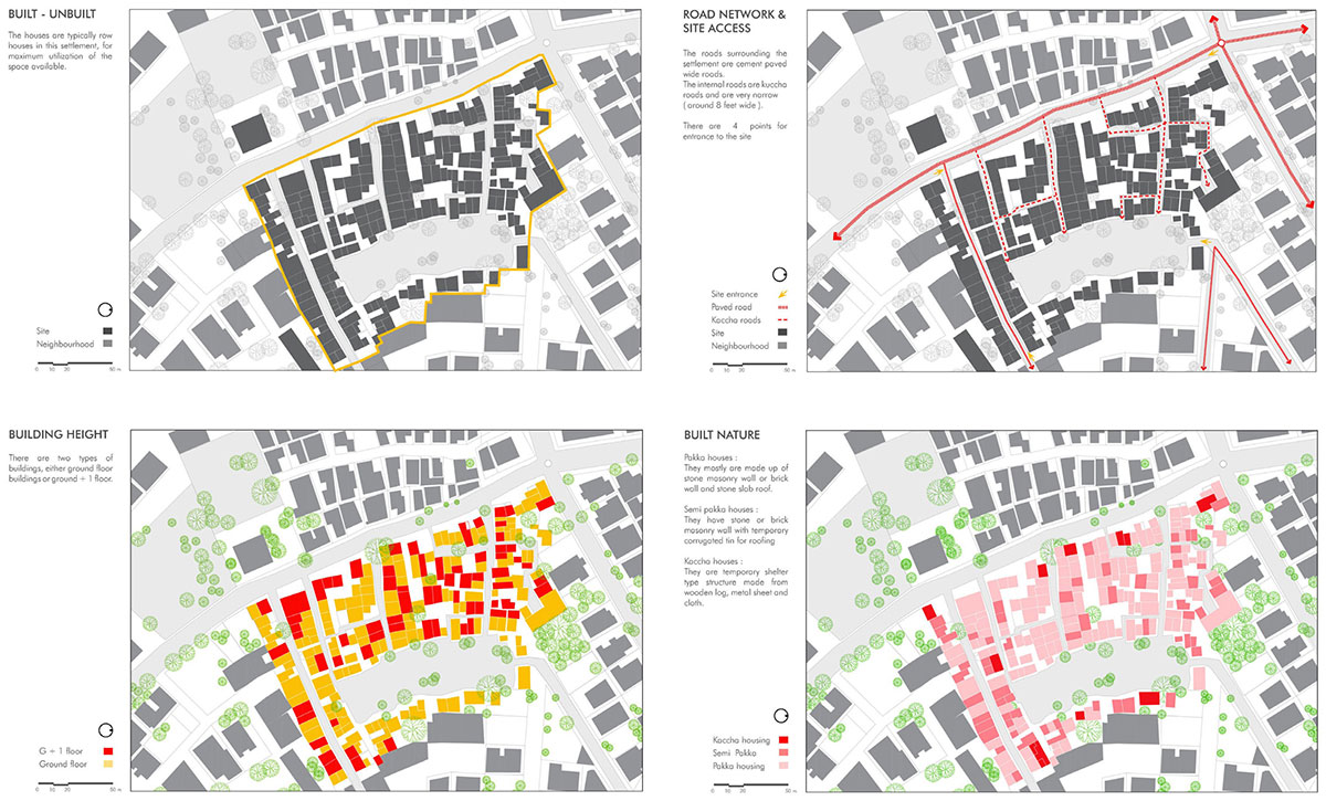 SAMMILAN | Urban Housing as a Product of Types, Density & Systems