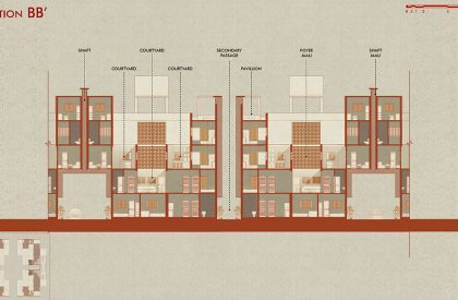 SAMMILAN | Urban Housing as a Product of Types, Density & Systems