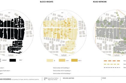 Urban Housing as a Product of Types, Density & Systems - 2 | CEPT University