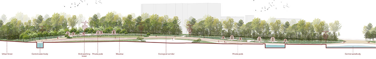 Nature to Nurture: Exploring the role of nature in boosting people’s mental health | Landscape Architecture Thesis