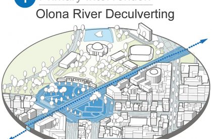 Upside Down Flows: Redeeming the landscapes crossed by the Olona River in Milan | Landscape Architecture Thesis