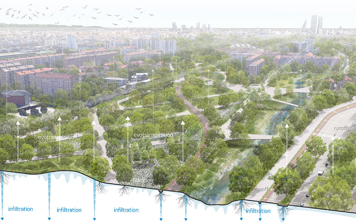 Upside Down Flows: Redeeming the landscapes crossed by the Olona River in Milan | Landscape Architecture Thesis