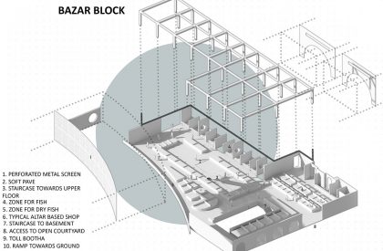 Retrospecting Genocide - Awakening the Existence of Zinzira Bazar | Architecture Thesis