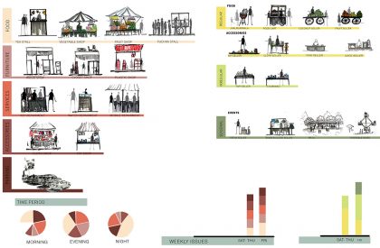 A Breathing Space: Urban Development Of Dhupkhola Math