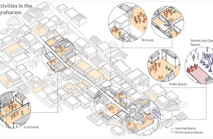 Resurgence of Knowledge Traditions - The Cultural Landscape of Kuchipudi | Architecture Thesis