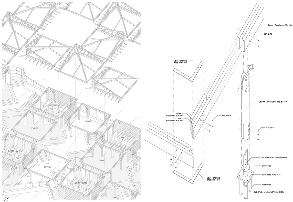 TERAKOYA School | Terrain Architects