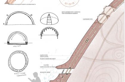 UGGAHA - Triggers of Change | Architecture Thesis