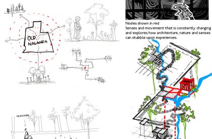 UGGAHA - Triggers of Change | Architecture Thesis