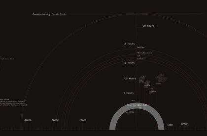 spaceDestination | Design Thesis on Space Architecture