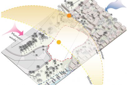 Living through the extremes : Enhancing livelihood resilience | Architecture Thesis on Community Development