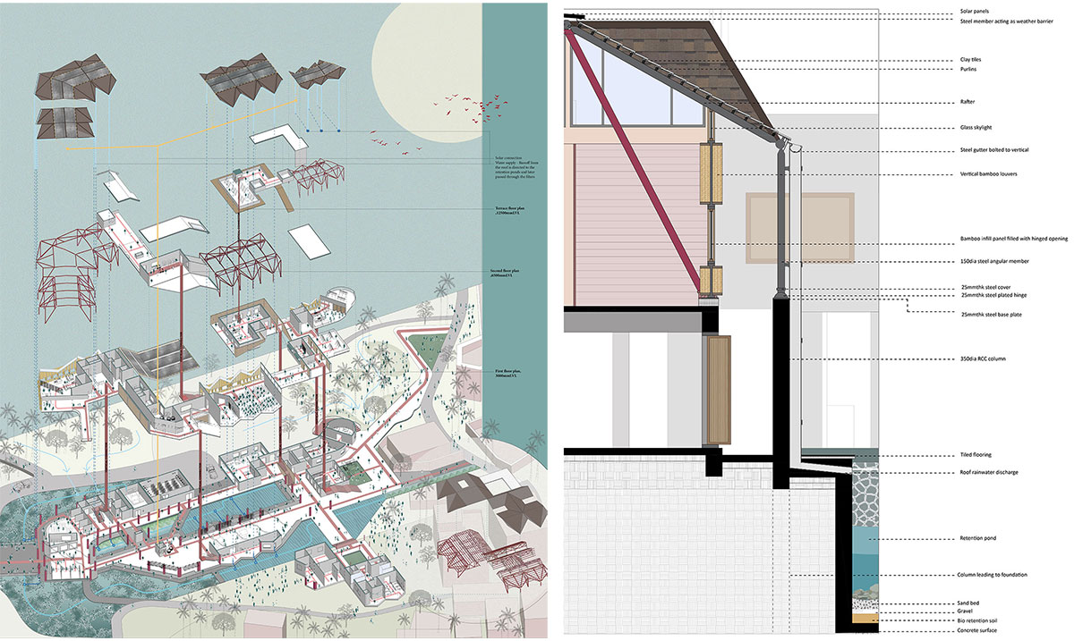 Living through the extremes : Enhancing livelihood resilience | Architecture Thesis on Community Development