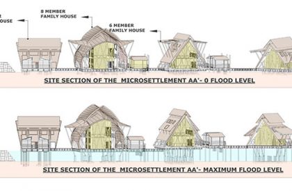 Project Noah-The Floating Village at Majuli, Assam, India | Design Thesis on Floating Architecture