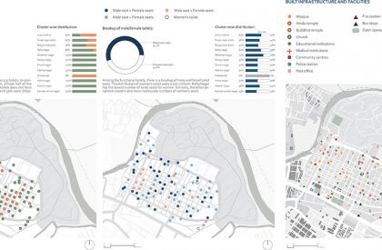 Eternal Wastescapes And Garbage Cultures | Thesis on Urban Landscape Design