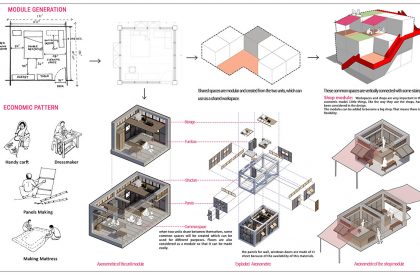WEAVING SHARED REALITY: A Sustainable Living Model for Ready-Made Garments Workers, Bangladesh | Architecture Thesis on Social Housing