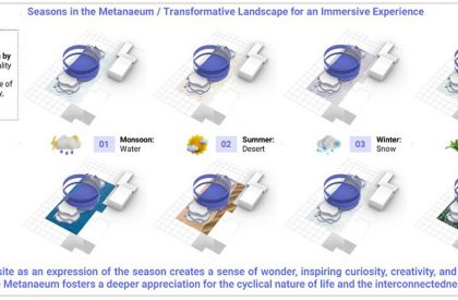 Metaneum – A platform for Architects, by Architects in the Metaverse | Design Thesis on Digital Architecture
