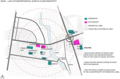 COMMUNITY FUSION : A Holistic Approach to Neighborhood Integration & Contemporary Living | Bachelors Design Project on Urban Housing