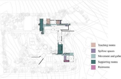 The Art of Playful Learning | Architecture Thesis