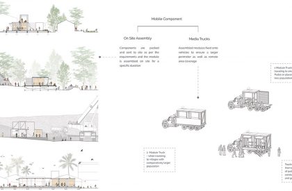 People’s Media- An Alternate Media Network through the Postal Infrastructure | Architecture Thesis